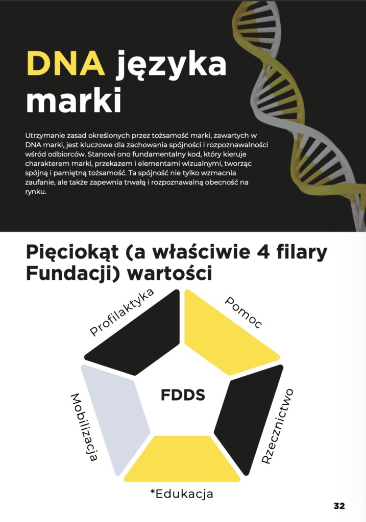 DNA języka marki
